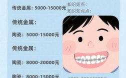 郑州矫正牙齿的费用大概是多少？