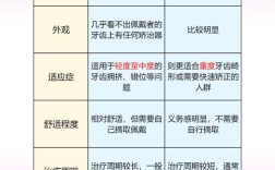 矫正牙齿需要多长时间？不同矫正方式和时间差异大吗？