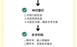 种牙从开始到完全搞好需要多长时间？