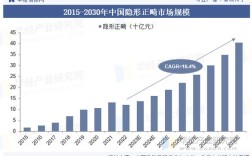 2025的正畸年会在哪