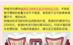 福州植牙价格是多少钱