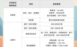 牙齿矫正手术费用差异这么大？影响因素与价格多少合理？
