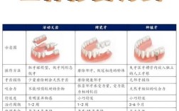 断牙修复方法有几种？各自适合哪种牙齿情况？