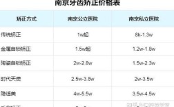 南京牙科正畸分期怎么申请？需要满足哪些条件？