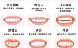 正畸一类二类面型有何区别？如何判断与选择？