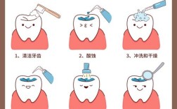 正畸期间，窝沟封闭到底用不用做？