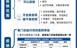 深圳医保种牙能不能报账？