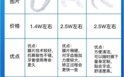 矫正牙齿牙套价格