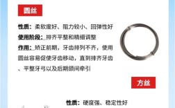 正畸纯镍丝怎么区别