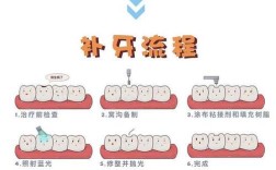 缺牙常用补牙方法有哪些？针对不同情况如何选择最佳方案？