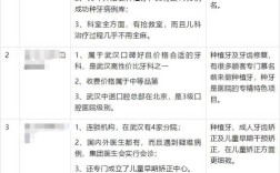 武大口腔矫正牙齿价格多少？2025年正畸费用如何？