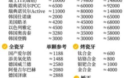 合肥种植牙价格具体多少？不同品牌和诊所差异大吗？