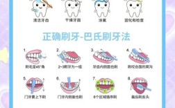 口腔遗传病有哪些有效的治疗方法？