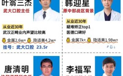 叶翁三杰正畸失败