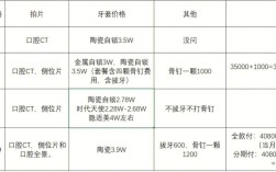 上海牙齿矫正要花多少钱？不同方案和医院价格差多少？