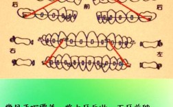 正畸治疗中正畸扭转链的正确使用方法具体有哪些操作步骤？