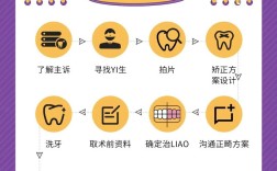 矫正牙齿过程中，哪个步骤最疼？