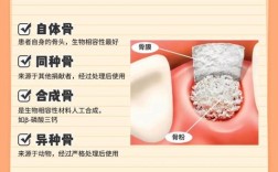 种牙置骨粉会疼吗？手术中和术后疼痛感有何不同，如何有效缓解？