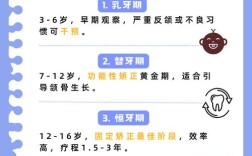 牙酸蚀能不能正畸？治疗可行吗？