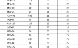 牙齿正畸钢丝型号