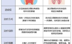 蛀牙治疗，种牙和补牙哪个更合适？如何根据蛀牙情况选？