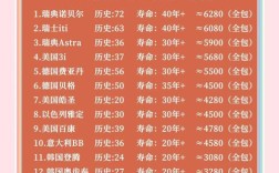 南京进口植牙价格