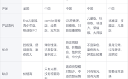 正畸销售代表怎么样