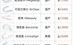 当前口腔正畸产品排名企业主要有哪些呢？