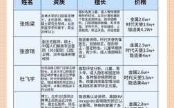 全国口腔正畸医生排行怎么评？权威依据是什么？