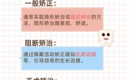 美容冠矫正牙齿好吗