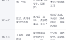 种牙后饮食有哪些注意事项？