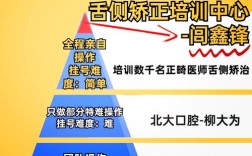 正畸培训最好的是