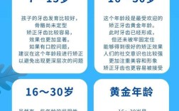 牙齿矫正有年龄限制吗？最佳矫正年龄是何时？