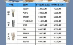 广州种牙要多少费用