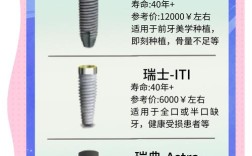 种植牙哪种比较好？不同品牌/技术怎么选？