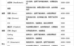 西安种牙费用受哪些因素影响？不同机构报价差异大吗？有没有性价比高的选择？