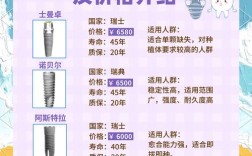 瑞士种植牙的价格具体是多少？包含哪些全部项目？有优惠活动吗？