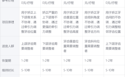 合肥牙齿矫正费用多少？影响因素与价格全解析