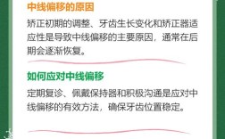 正畸中线同侧偏移