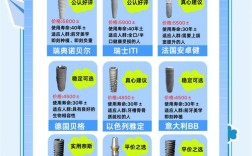 漳州种牙哪里好？专业机构如何选？看这篇指南