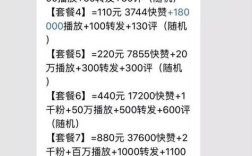 抖音自助下单低价免费？业务网是否靠谱？