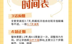 牙齿矫正什么时候合适