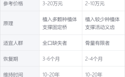 深圳满口种牙费用大概需要多少钱？