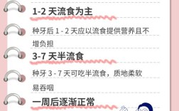 种牙后啥时候能正常吃饭？饮食恢复要注意啥？