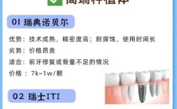 国产种牙品牌这么多，如何选到靠谱又合适的？