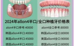 韩国种植牙一颗究竟要花多少钱？不同医院、地区价格差异大吗？费用包含哪些项目？