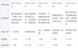 北京做牙齿矫正大概需要多少钱？