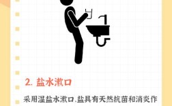 种牙后冷敷缓解热度，最佳冷敷时间是多久？