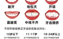 矫正牙齿的最迟年龄