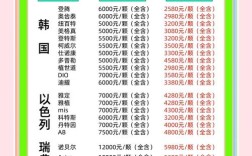 种牙费用多少？这些因素影响价格！